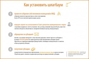 инфографика_шлагбаум