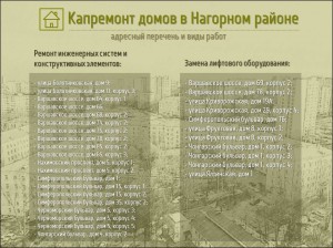 инфографика_капремонт