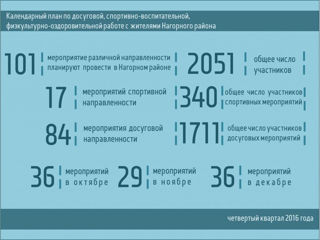 инфографика досуговый план_Нагорный