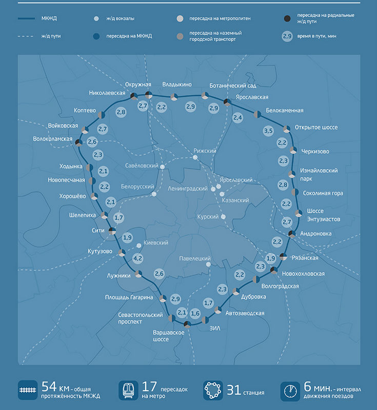 Московская кольцевая железная дорога схема со станциями на карте